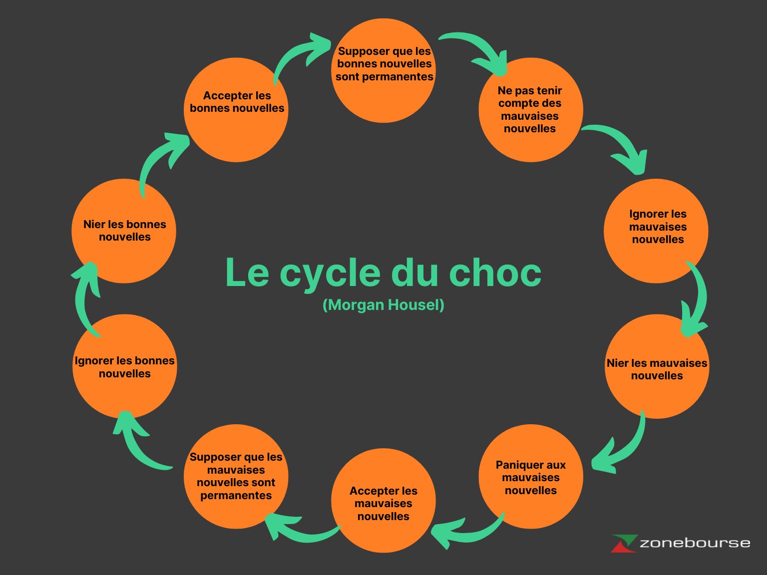Cycle du Choc